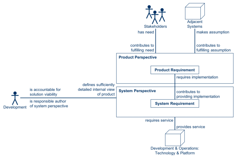 The System Development Process Viewed From The Requirements Perspective - City Backgrounds - Ultra HD High Resolution Collection