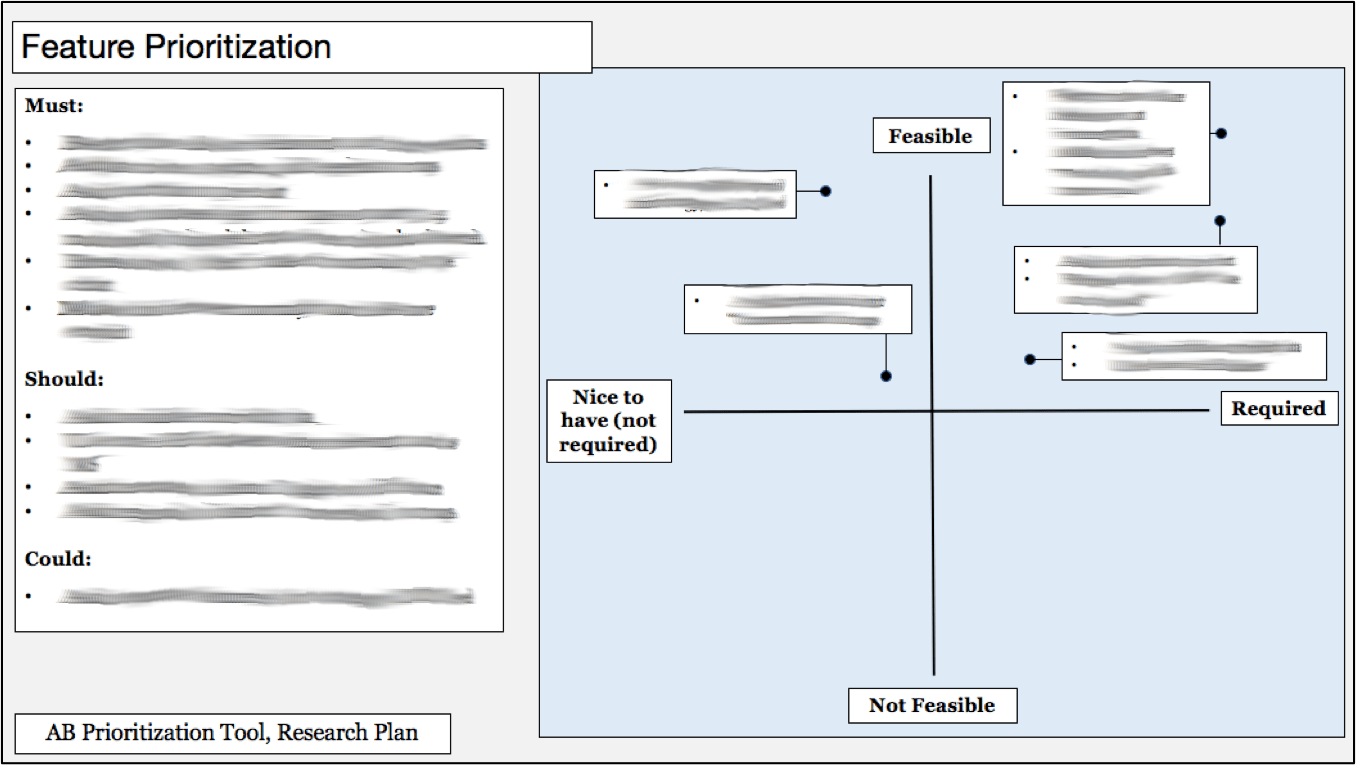 ABPrioritizationTools_GhanaUserFeedback_blurred