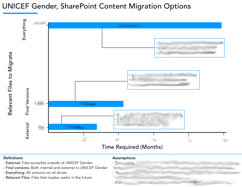 Migration Options-web