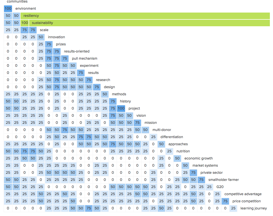AgResultsSimilarityMatrix