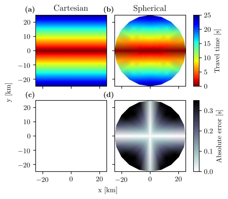 Pointsourcesolver Pykonal 0 1a4 Documentation - Vintage Illustration Collection - 8K Quality