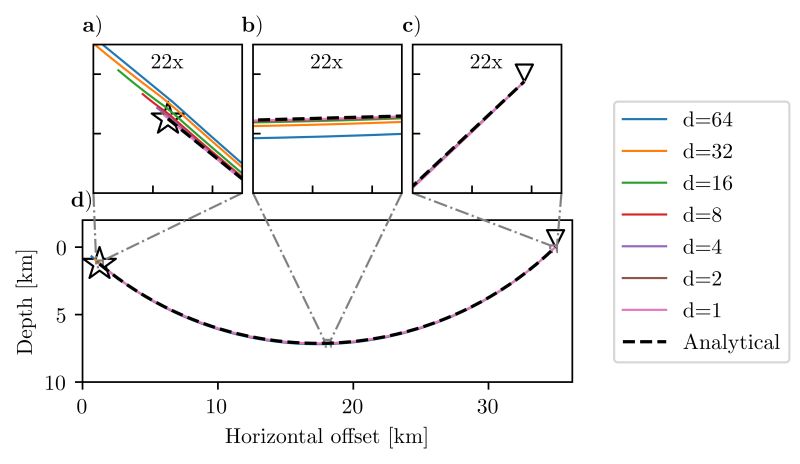 Pointsourcesolver Pykonal 0 1a4 Documentation - High Quality Mobile Gradient Arts | Free Download