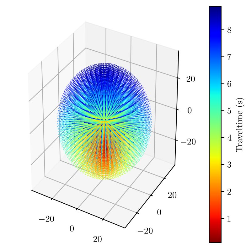Pointsourcesolver Pykonal 0 1a4 Documentation - Modern Ultra HD Colorful Pictures | Free Download