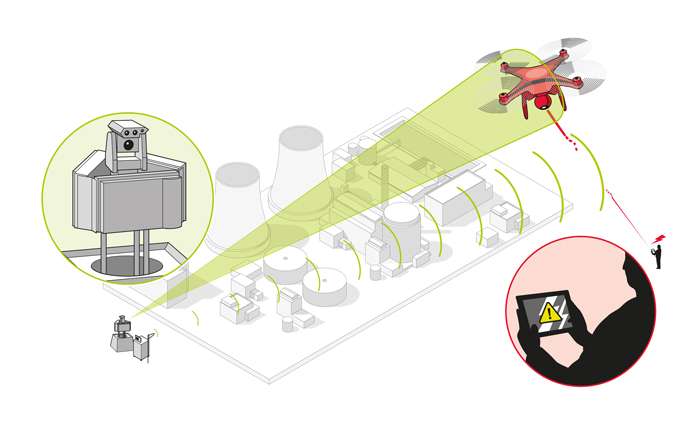 UAV’s Detection System By Airbus