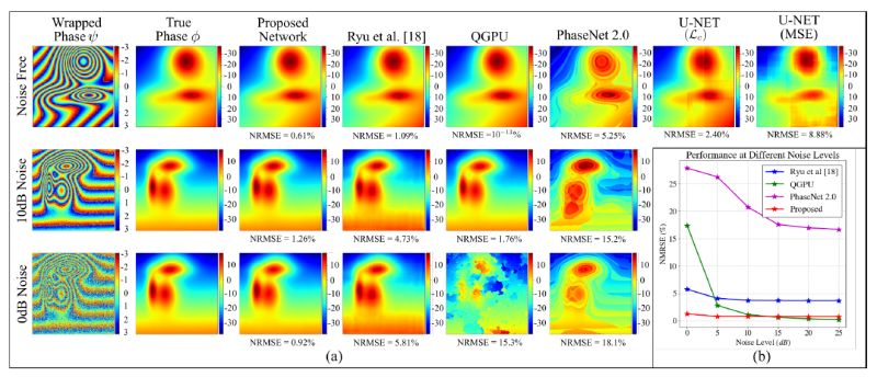 Github Yetong170728 Myphaseunwrapping - Best Gradient Wallpapers in Full HD