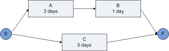 Portfolio Malte Ebner - Light Art Collection - High Resolution Quality