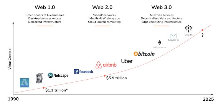 Web Evolui Linkedin - Download Stunning City Art | 8K