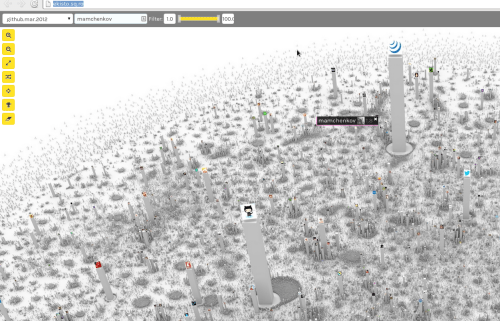 github visualization