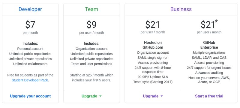 Github For Windows Leonid Mamchenkov - Download Modern City Wallpaper | Ultra HD