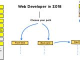 Web Developer Roadmap Leonid Mamchenkov