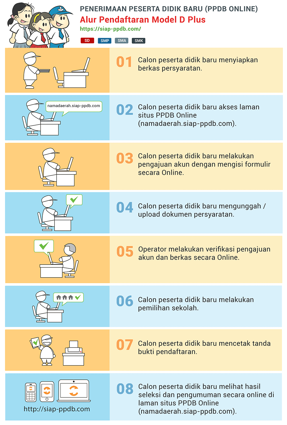 Untuk ppdb 2021 kota bandung akan melayani penerimaan siswa sd dan smp. Berita