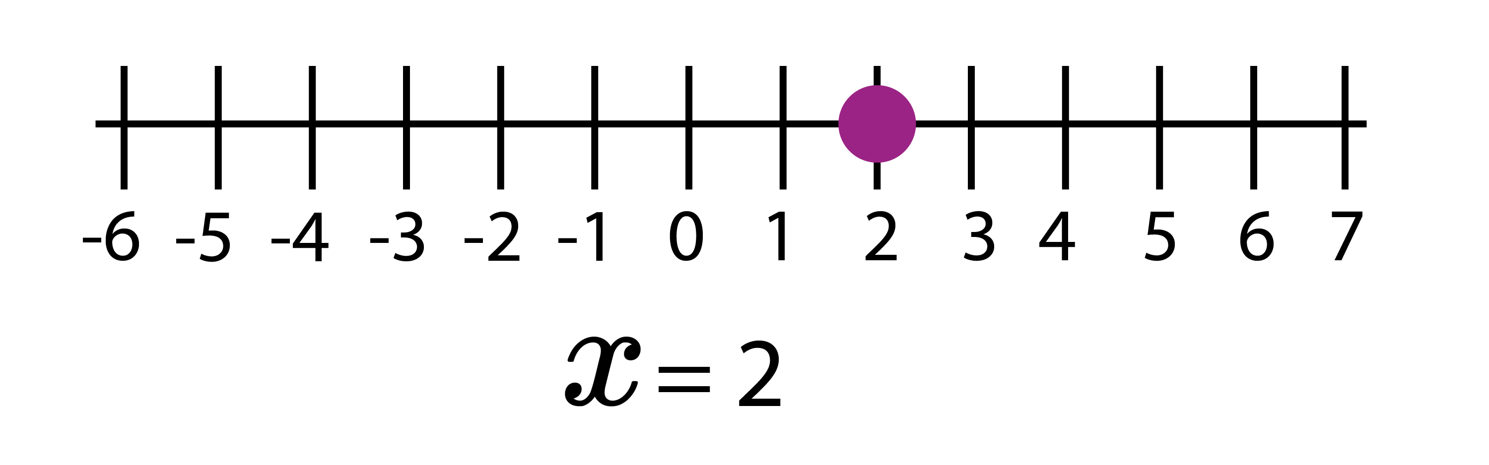 This is also beneficial in case of liability disputes regarding trees, fences or old buildings causing damage on you or your neighbor's land. Inequalities Can Be Represented On A Number Line