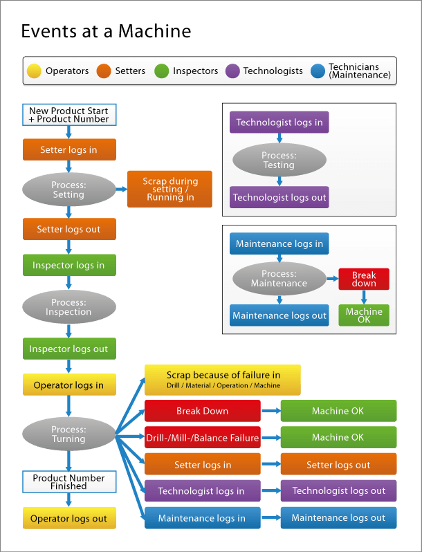 Cimco Mdc Andon Solution Managed Solutions - HD Gradient Arts for Desktop