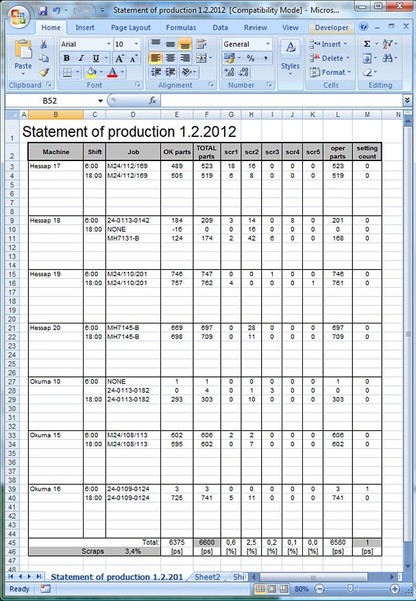 Case Study Cimco Mdc And Dnc Solution Managed Solutions - Professional Nature Picture - Ultra HD