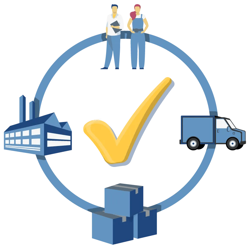 Integrated Order Processing