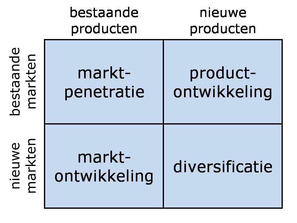 The ansoff growth matrix, or product market expansion grid, is a tool to help businesses analyze, plan, and execute different strategies for growth and assess . Ansoffmatrix - Managementmodellensite