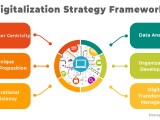 Digitalization Strategy Framework Management Weekly