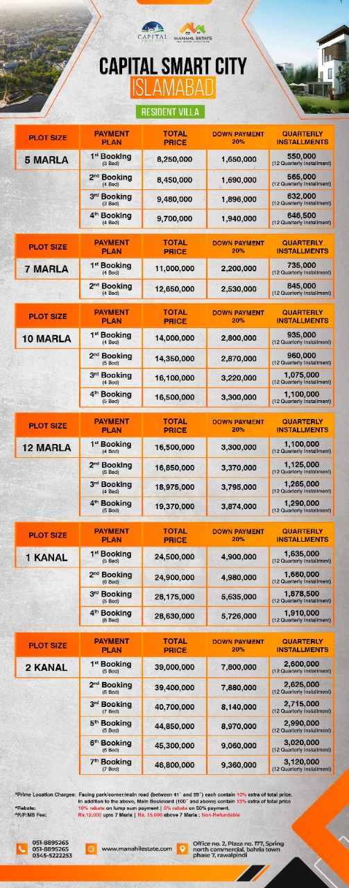 Capital Smart City Resident Villas Payment plan