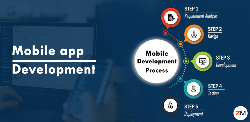 Mobile-App-Development-Process-Banner