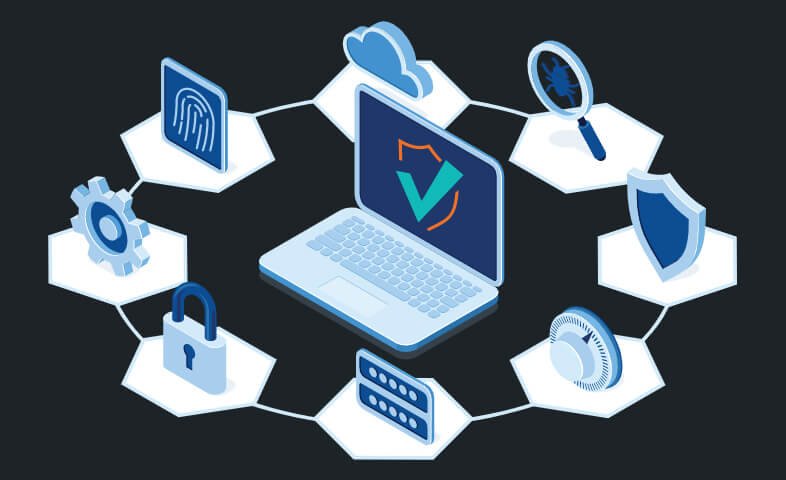 Seven Foundational Principles of Privacy by Design - Mandatly Inc.