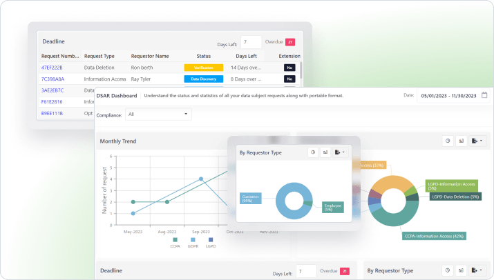 Reporting DSAR Process - DSAR Manager - Mandatly Inc.