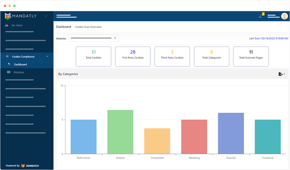 For Cookie Law & Cookie Compliance Management - Mandatly Inc.
