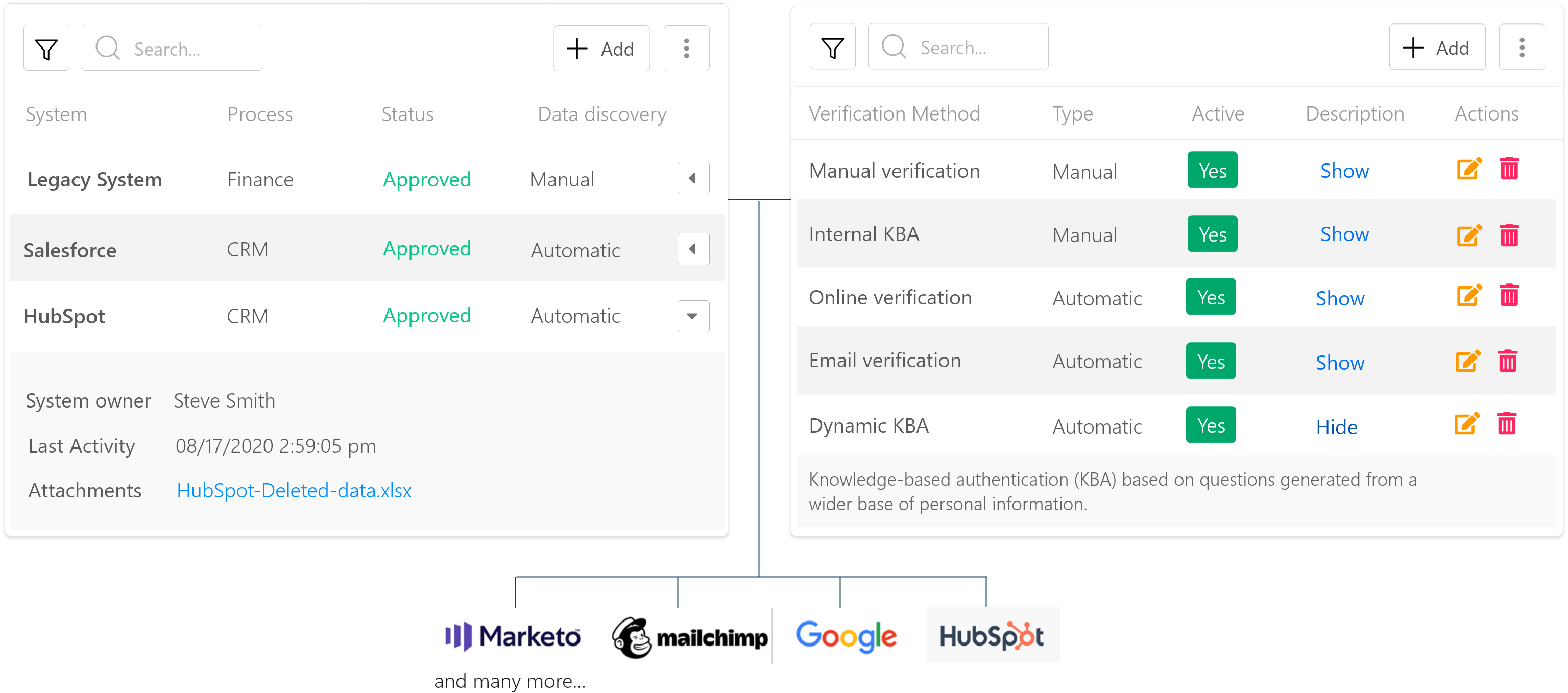 Integration with other systems - DSAR Manager - Mandatly Inc.