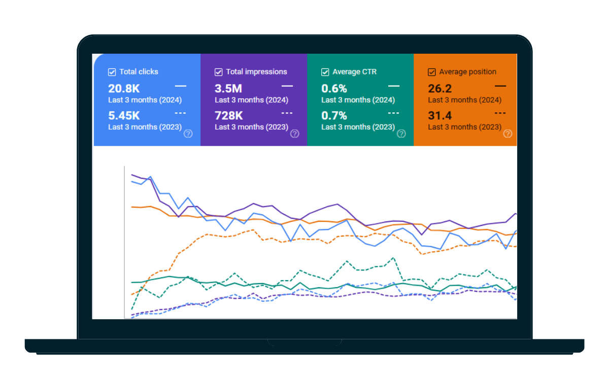 seo case study