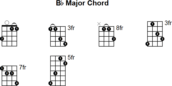 Bb Major Banjo Chord