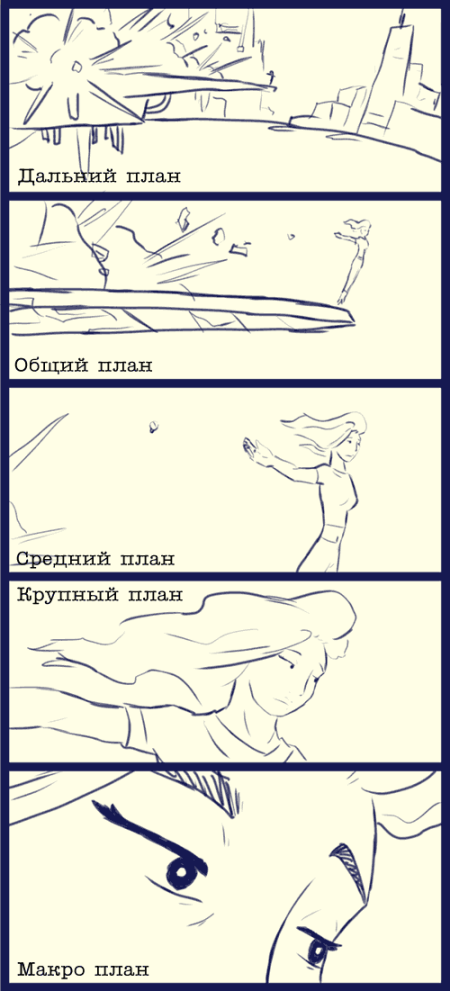 как рисовать раскадровку к манге