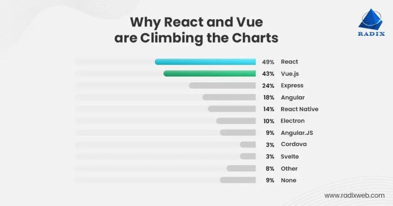 Apa Itu Vue Js Kerangka Kerja Javascript - Geometric Pictures - Elegant HD Collection