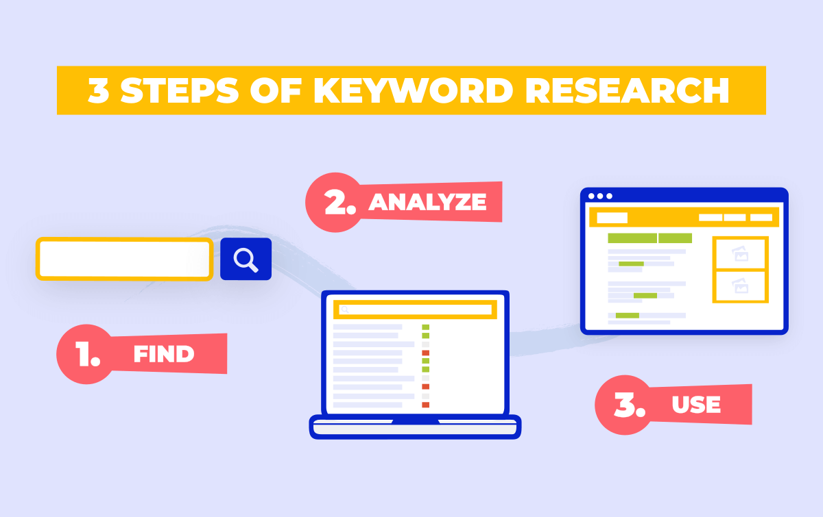 Keyword research for seo: the beginner's guide [2021]