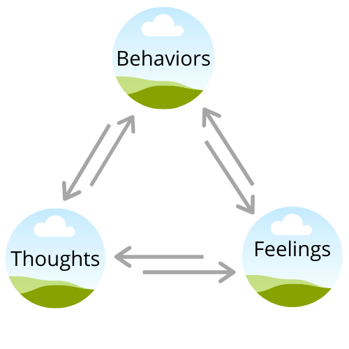 Behavioral Therapy