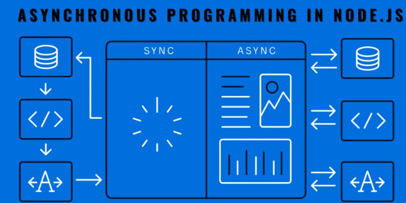 A Complete Guide To Asynchronous Programming In Node Js Crest Infotech - Geometric Design Collection - 8K Quality
