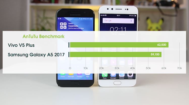 samsung-galaxy-a5-2017-vs-vivo-v5-plus