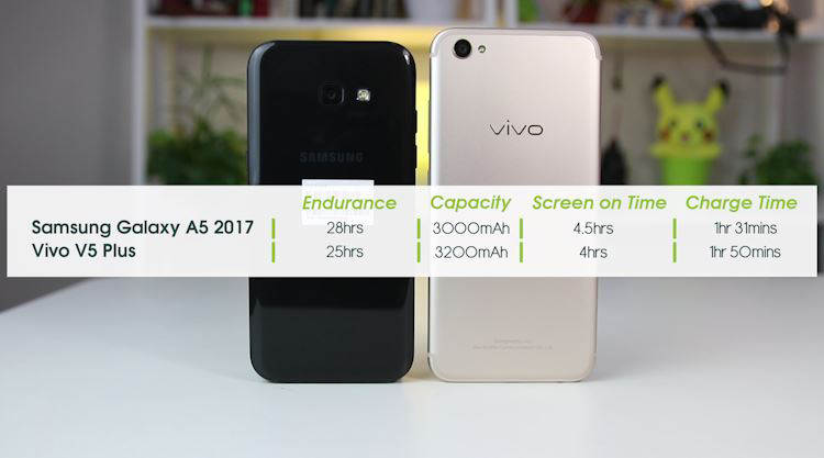 samsung-galaxy-a5-2017-vs-vivo-v5-plus