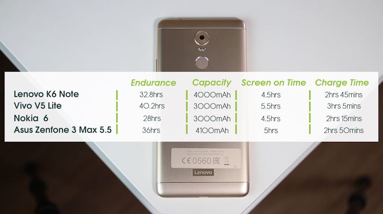 lenovo-k6-note-full-review
