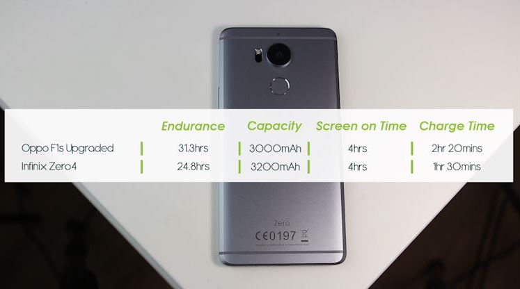 oppo-f1s-upgraded-vs-infinix-zero-4
