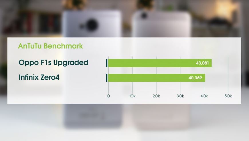 oppo-f1s-upgraded-vs-infinix-zero-4