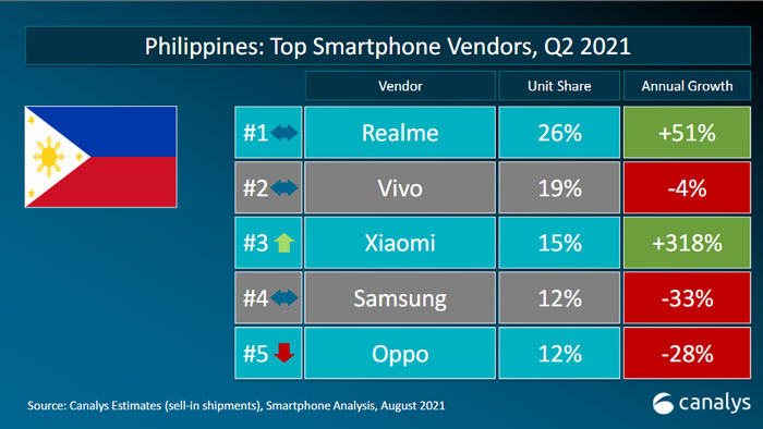 Canalys-Q2-Ranking-PH-2021