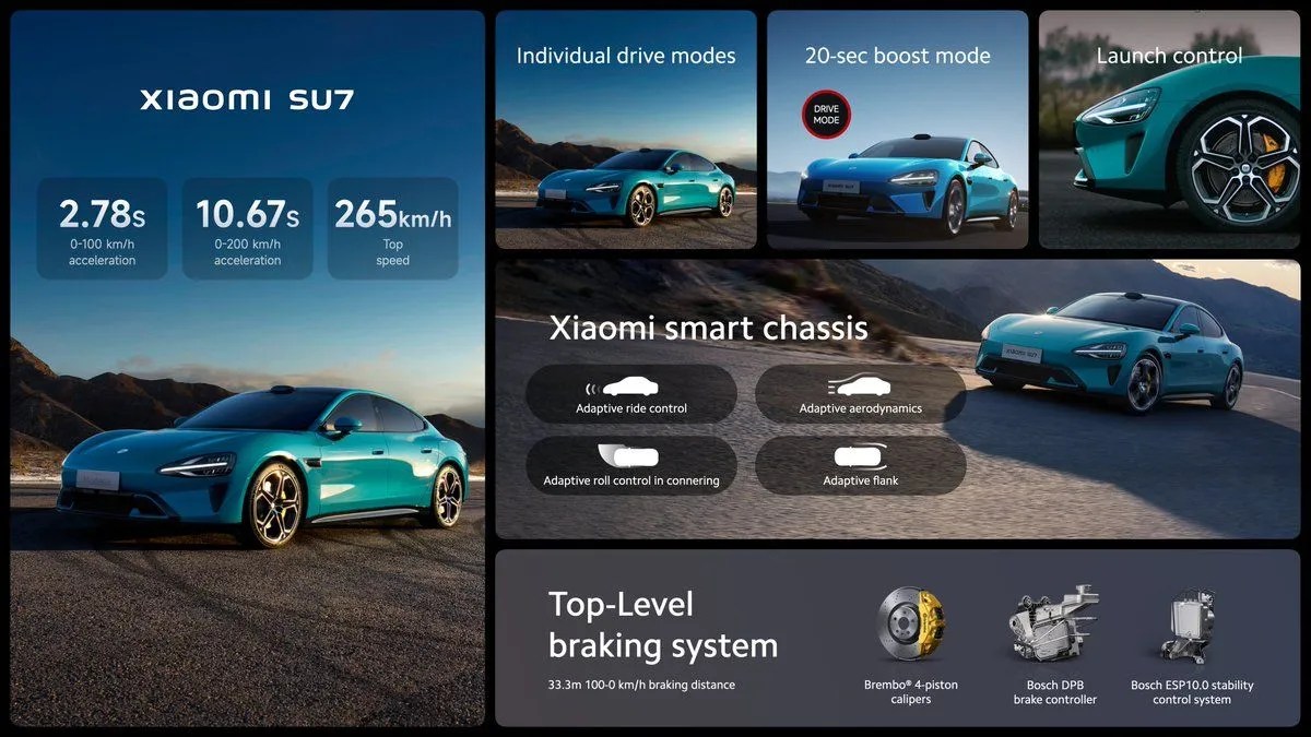 xiaomi-SU7