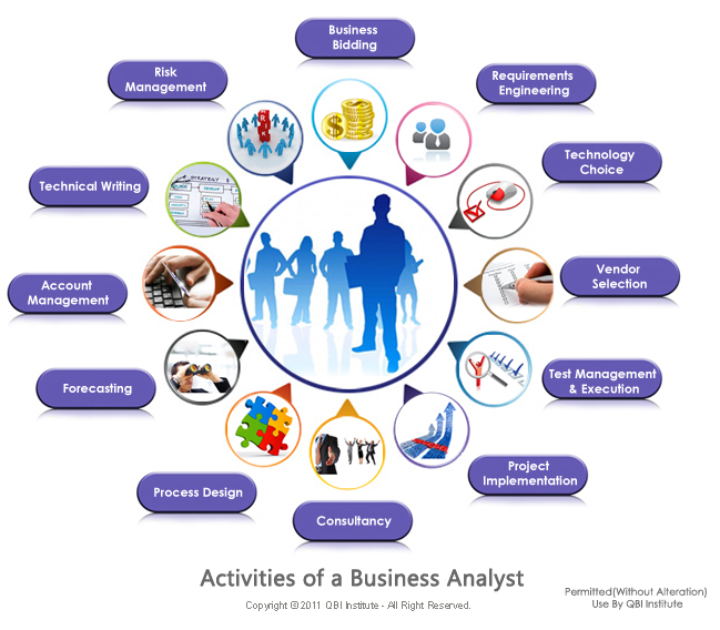 Business Analyst Bridge The Business Gap Manish Gupta