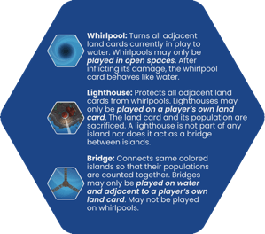 quick reference card back