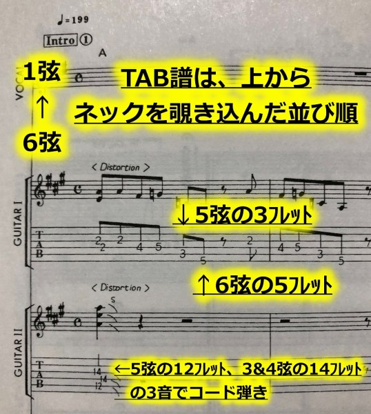 ギター初心者講座 はじめてのエレキ オススメの練習方法教えます I M Talking About Lovin ギター初心者講座 はじめてのエレキ オススメの練習方法教えます I M Talking About Lovin