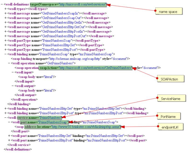 Github Tinue Wsdl Home Sample Sample Java Server And Client For A - Gorgeous Desktop Light Textures | Free Download