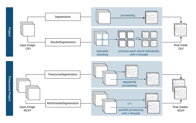 Segmentation Sparcspy Documentation - Mobile Abstract Arts for Desktop