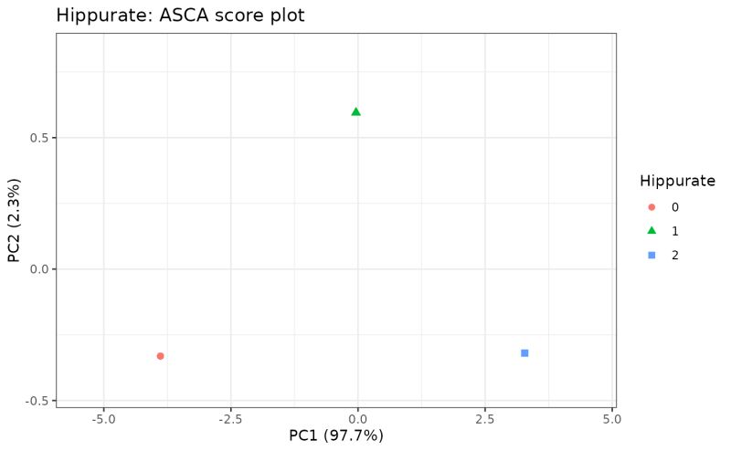 Score Plots Pcascoreplot Limpca - Ocean Backgrounds - Amazing High Resolution Collection