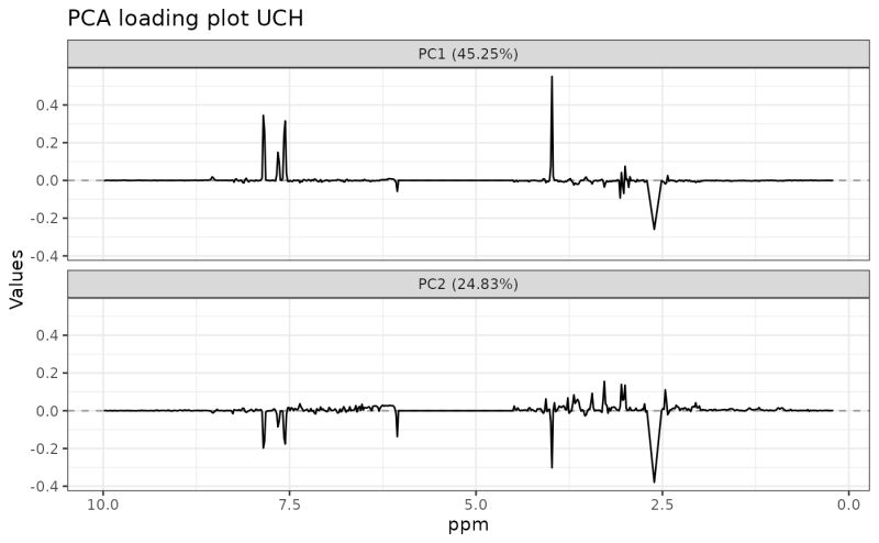 Loading Plots On A 2d Scatter Plot Pcaloading2dplot Limpca - Best City Wallpapers in 4K