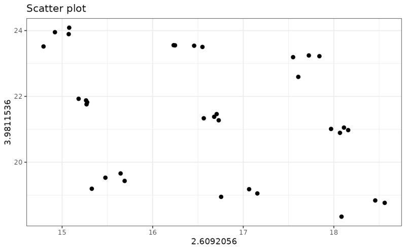 Loading Plots On A 2d Scatter Plot Pcaloading2dplot Limpca - Ultra HD Dark Wallpapers for Desktop