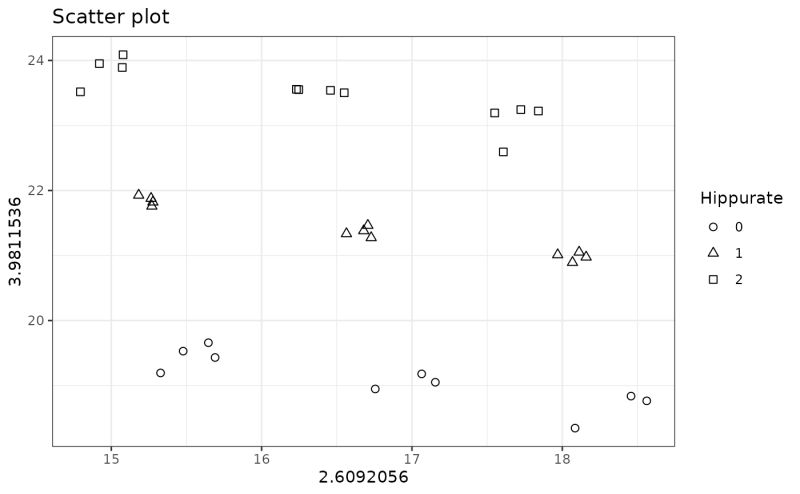 Scatter Plot Plotscatter Limpca - Dark Wallpapers - Modern Retina Collection